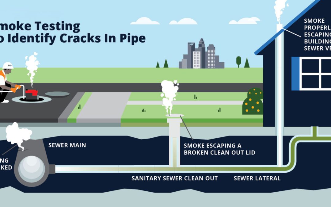 How Smoke Testing Can Save You Money on Sewer Repairs